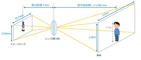 角距離|「角距離」の意味や使い方 わかりやすく解説 Weblio辞書